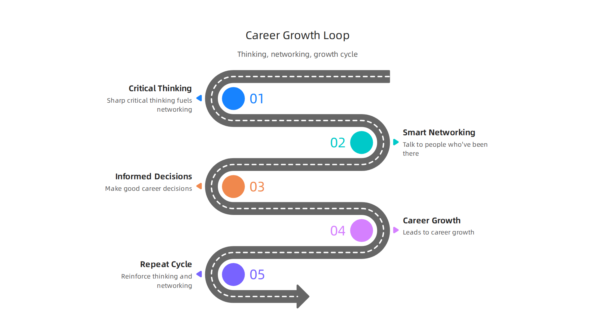 Illustrates how sharp critical thinking fuels better networking, leading to career growth and informed decisions.