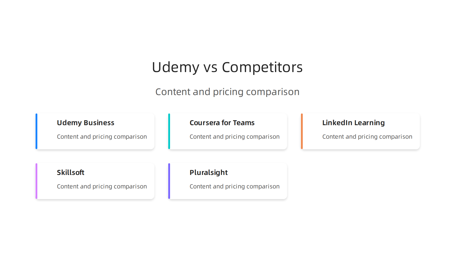 An infographic comparing Udemy Business with its main competitors like Coursera for Teams, LinkedIn Learning, Skillsoft, and Pluralsight, focusing on content quality and pricing models.