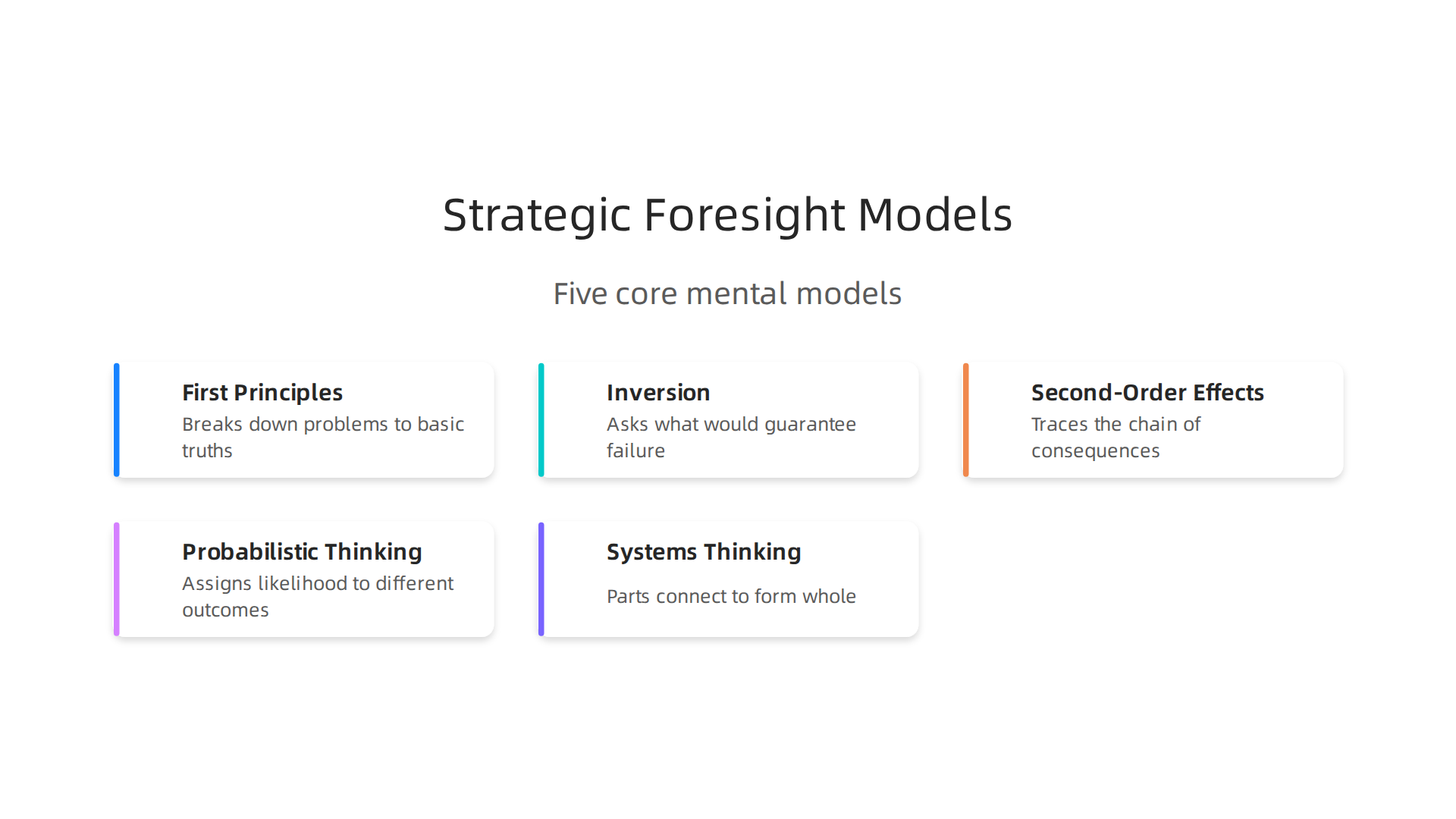 An infographic illustrating five core mental models crucial for developing strategic foresight.