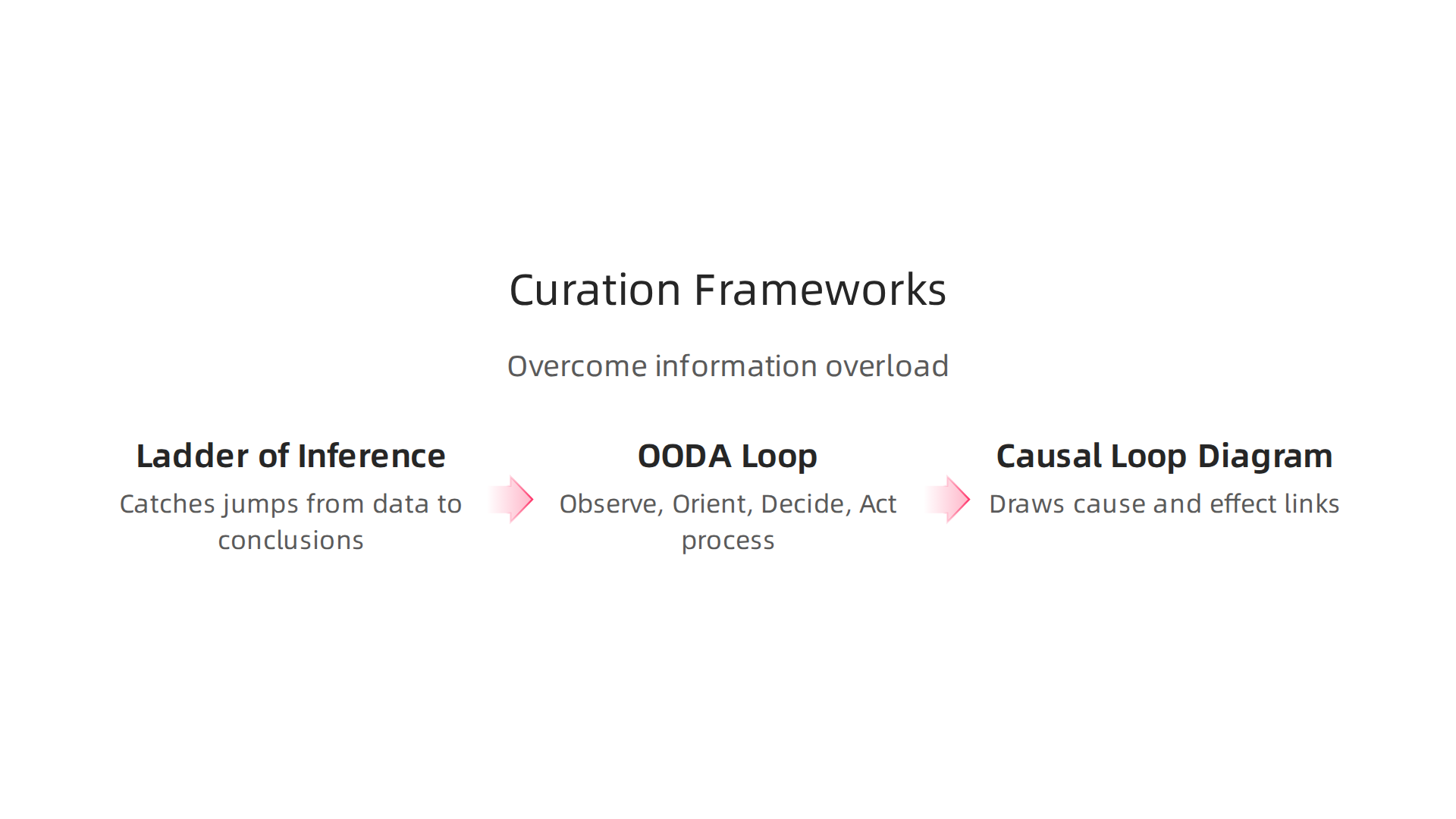 An infographic detailing three mental models to help manage information overload and improve decision-making.