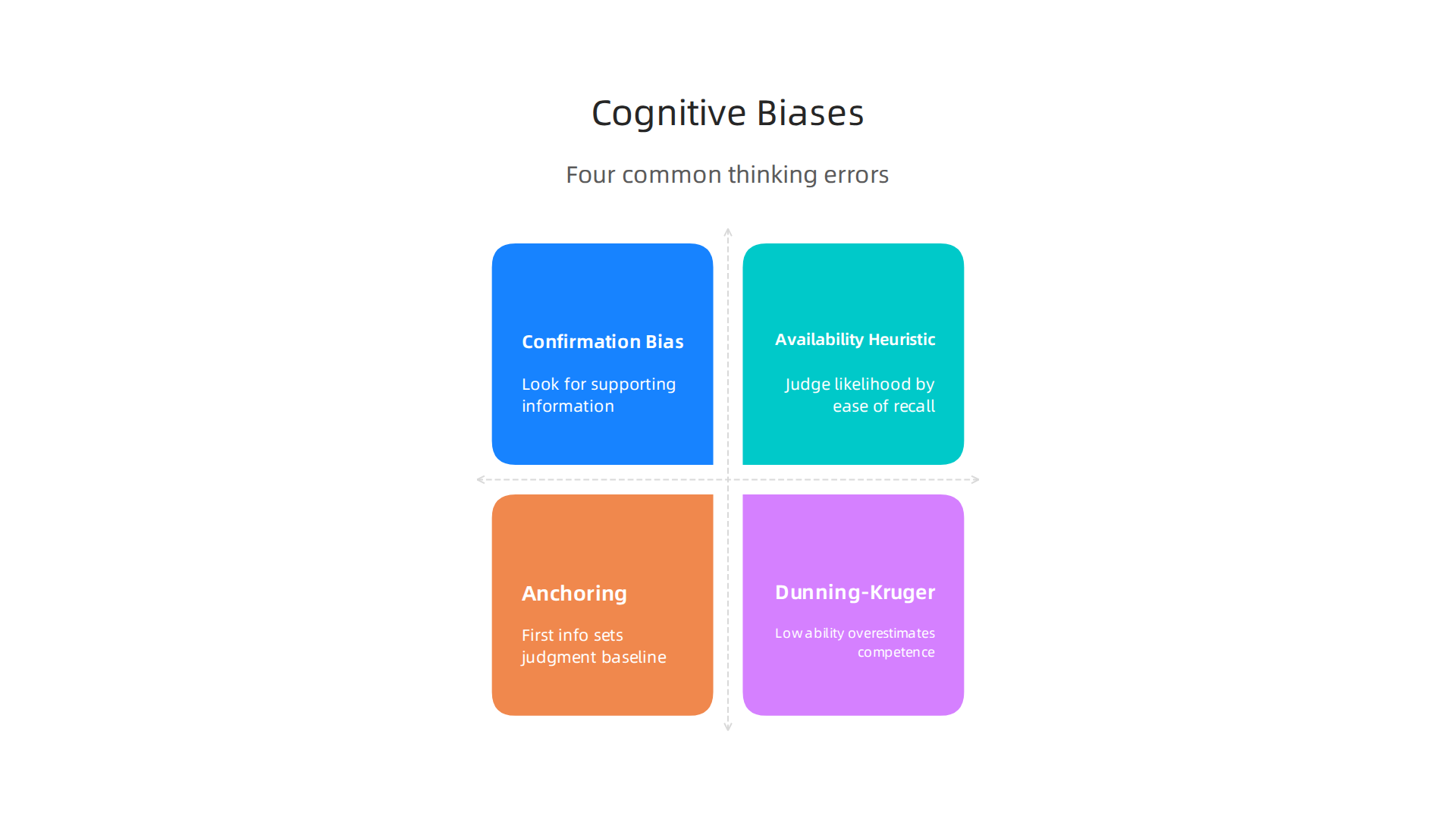 An infographic explaining four common cognitive biases that hinder clear critical thinking.