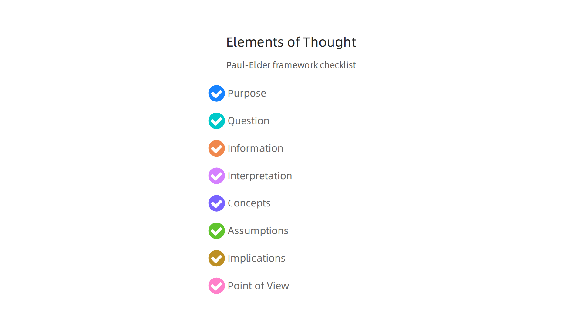 An infographic outlining the eight elements of thought from the Paul-Elder framework for systematic reasoning.