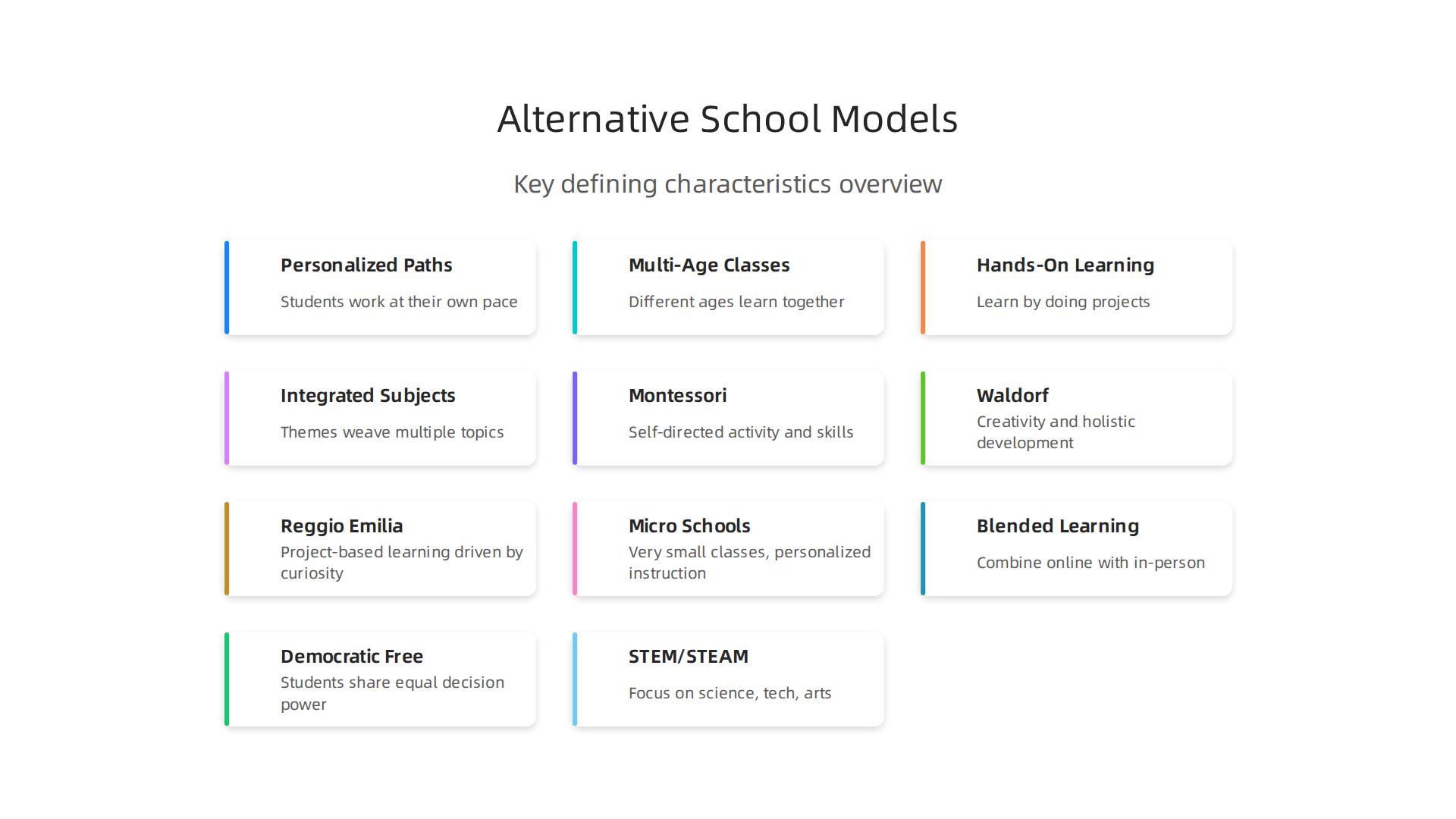 Key characteristics that define alternative K-12 school models.