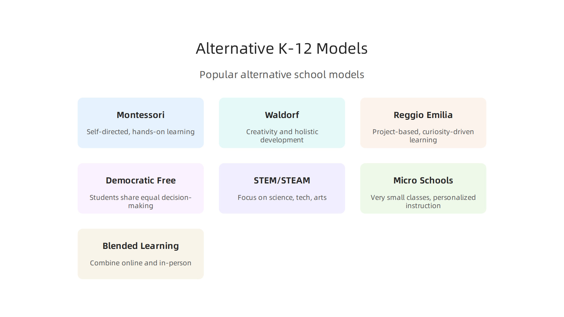 A summary of popular alternative school models and their core focuses.