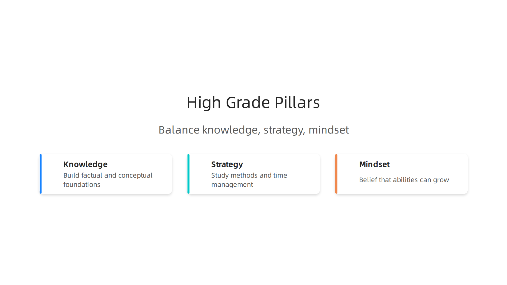 High grades are built on a balance of knowledge, effective strategies, and a growth mindset.