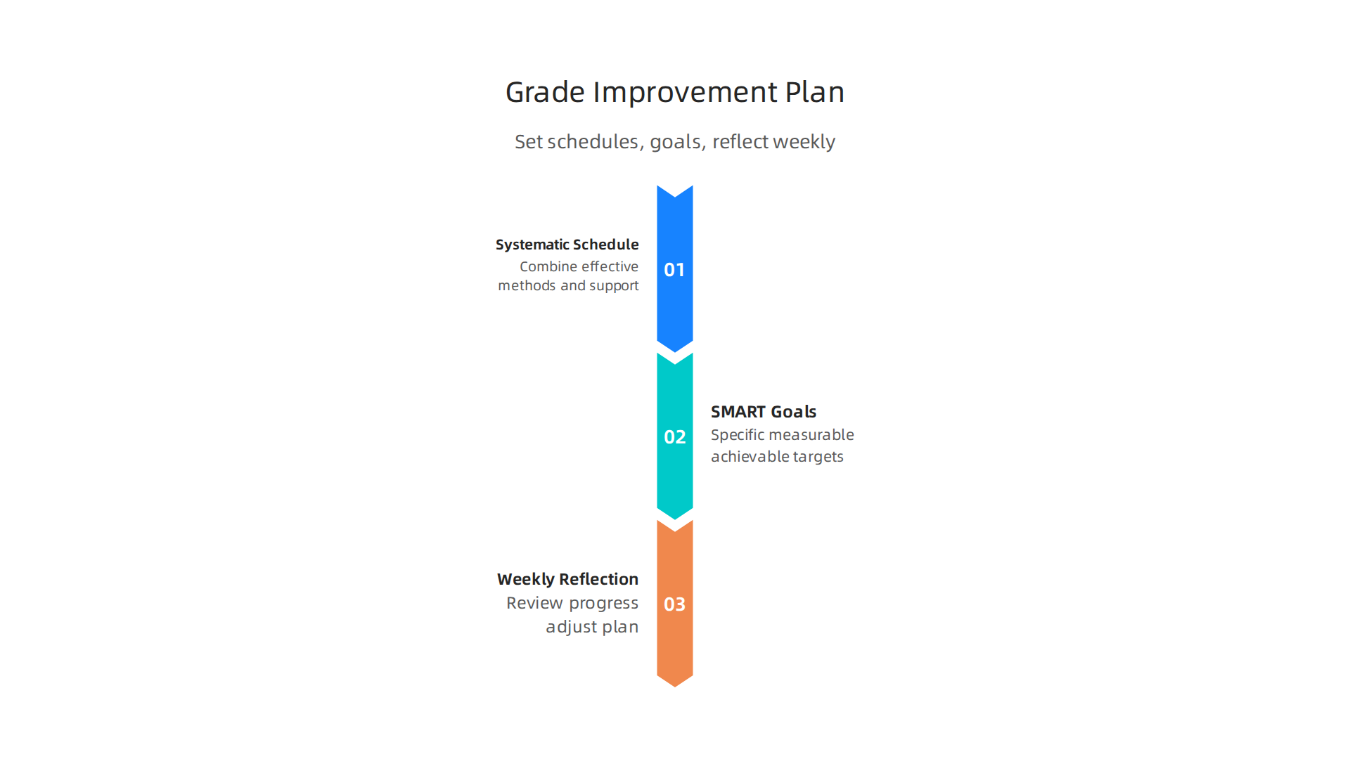 Create a structured, personalized action plan by setting systematic schedules, SMART goals, and engaging in weekly reflection.