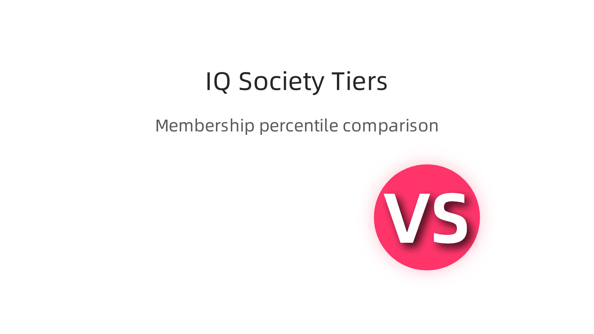 A comparison of various high-IQ societies based on their required IQ percentile for membership.