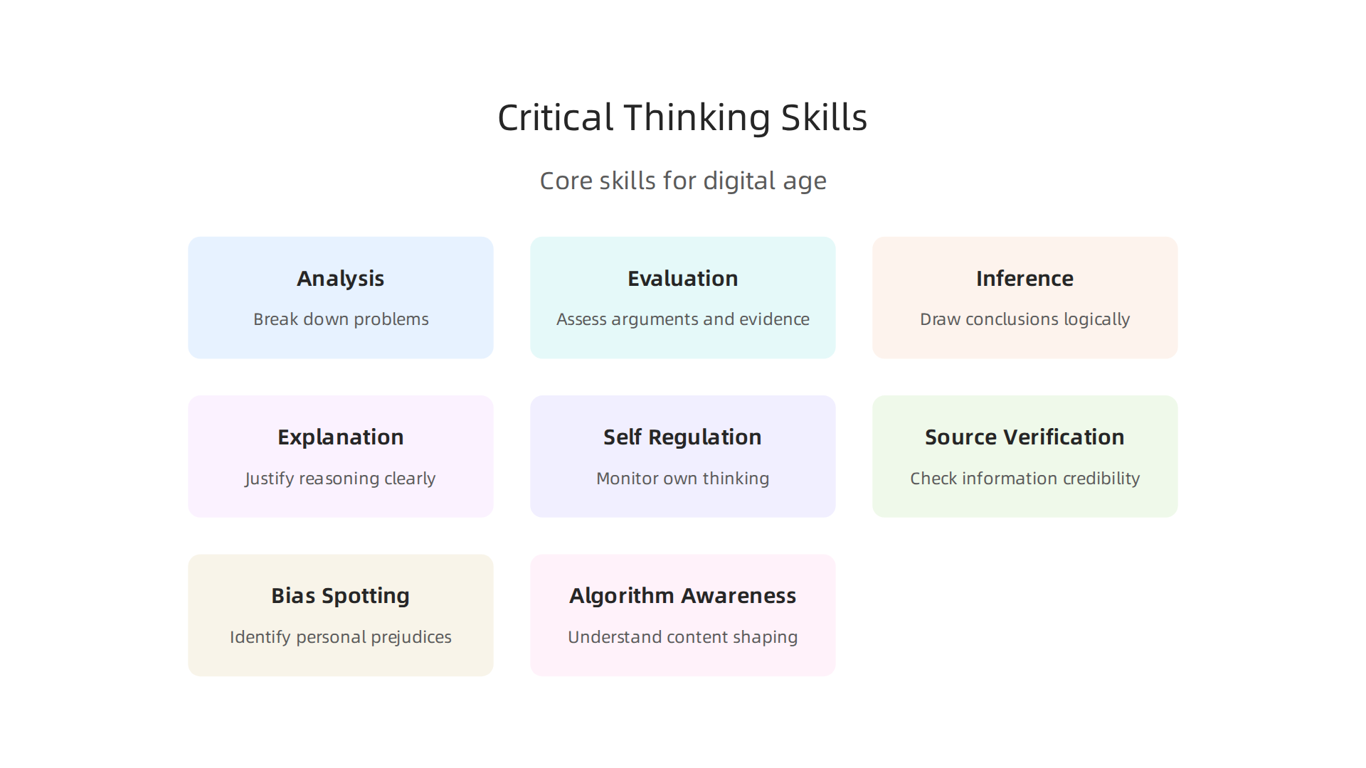 This infographic outlines the foundational and modern critical thinking skills crucial for students navigating the digital age.