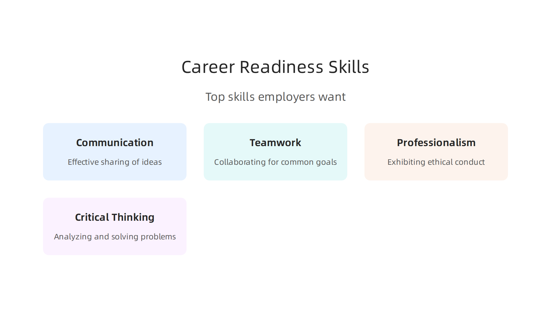 Employers prioritize these essential career readiness skills in new graduates, making them crucial for career success.