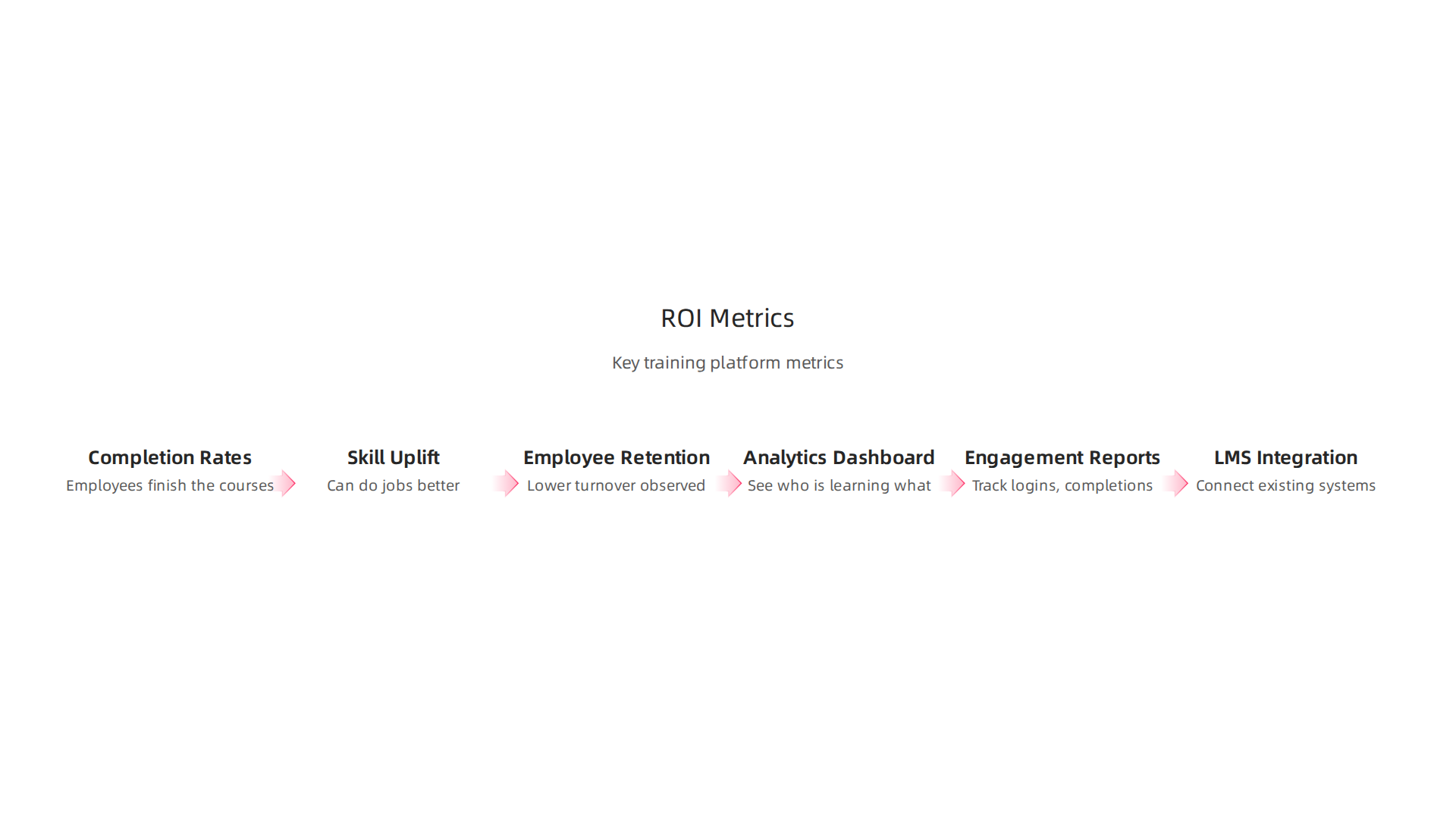 Essential metrics for evaluating the return on investment of learning platforms like Udemy Business.