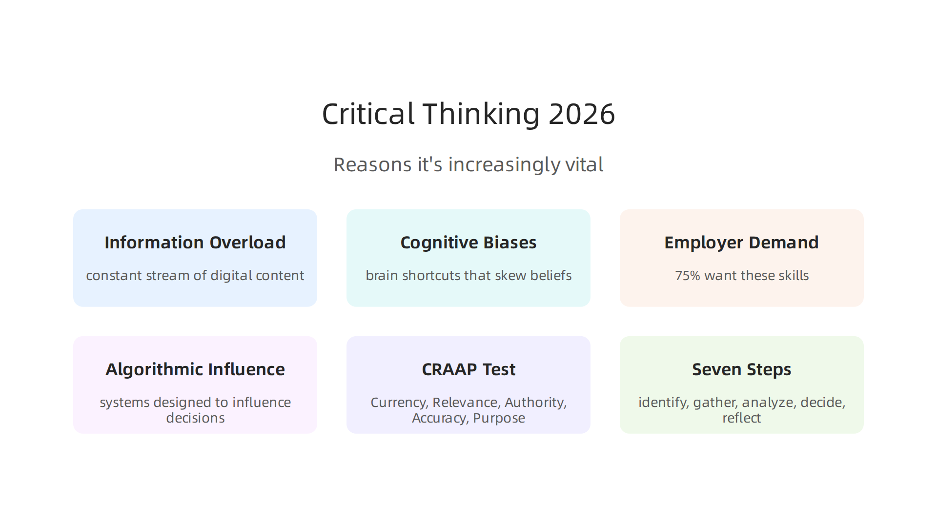 Infographic outlining key reasons why critical thinking is increasingly vital in modern life.