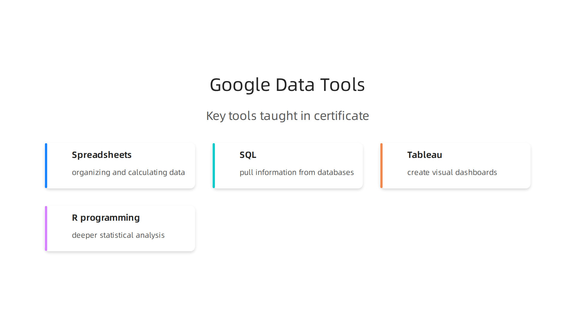 Key tools taught in the Google Data Analytics Certificate program.