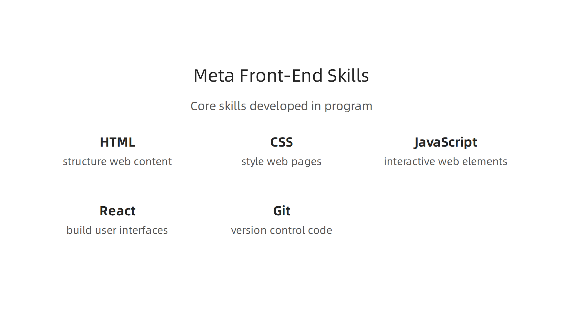 Core skills developed in the Meta Front-End Developer Certificate.