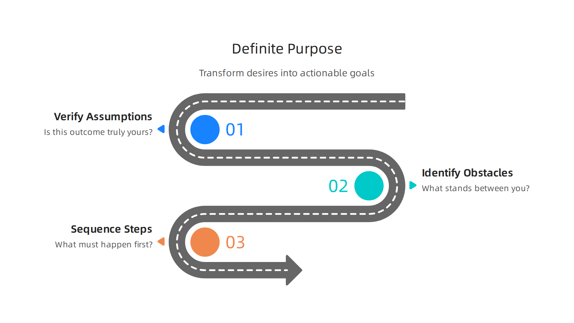 Transform vague desires into actionable goals by applying critical thinking to your ambitions.