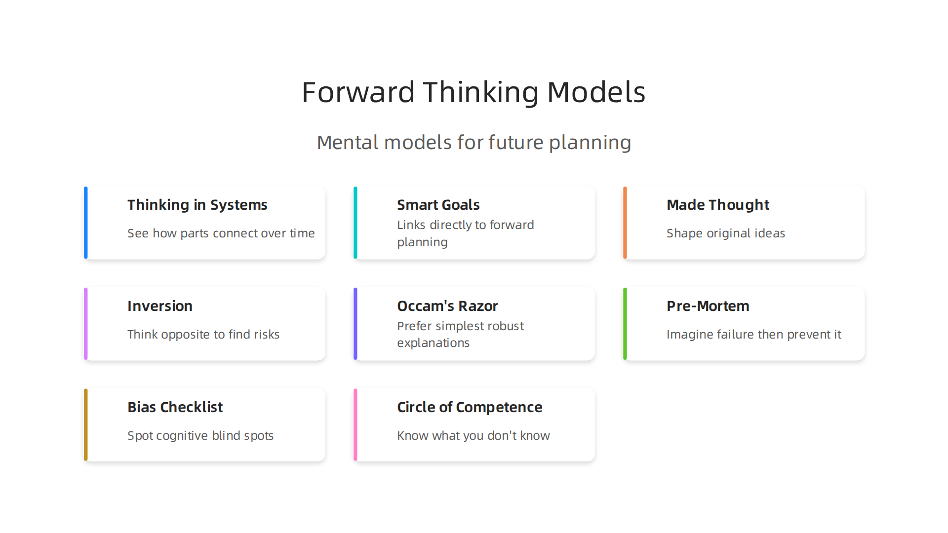 Infographic outlining key mental models for developing a forward-thinking mindset.