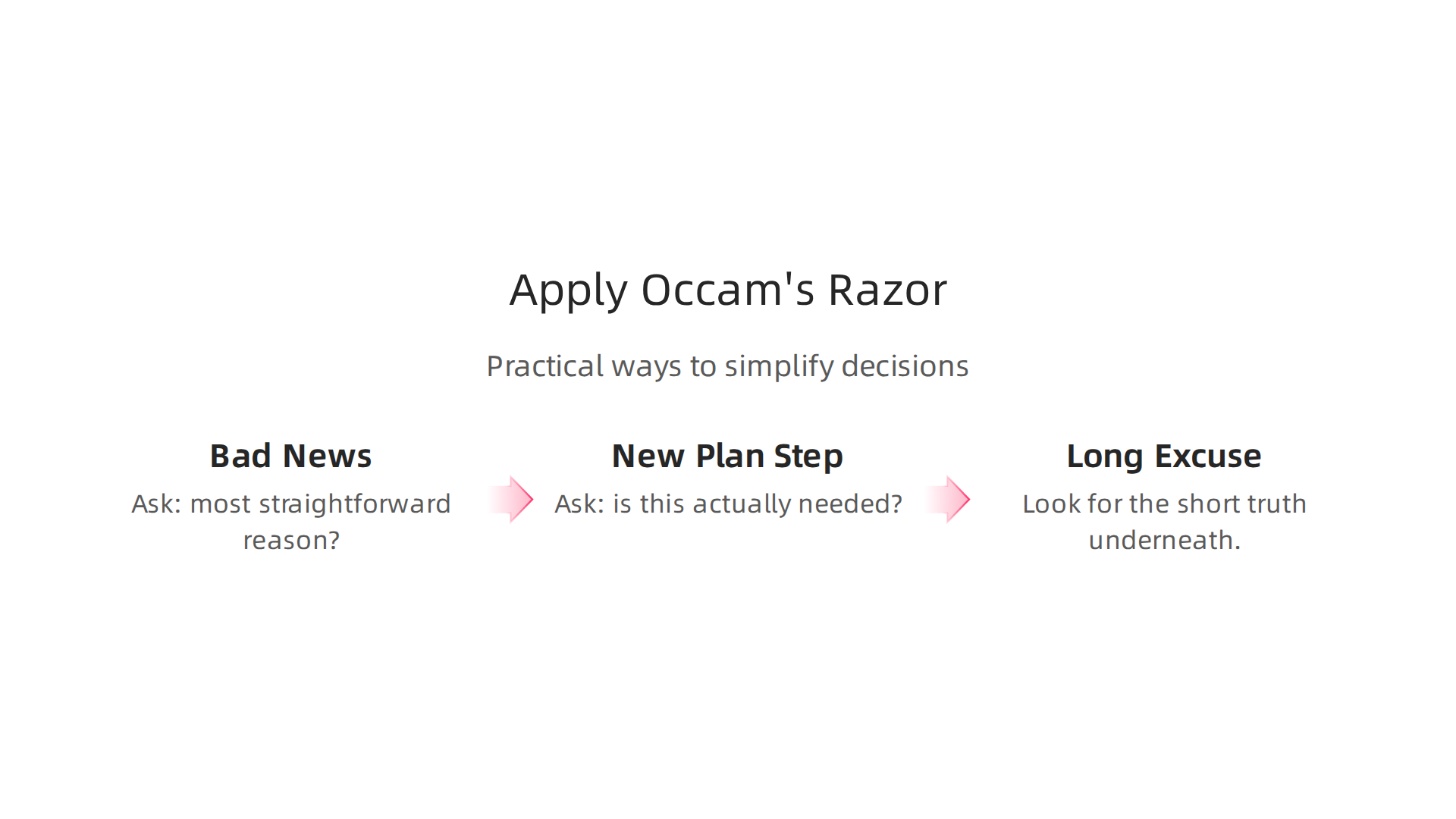 Infographic showing practical applications of Occam's Razor in decision-making.