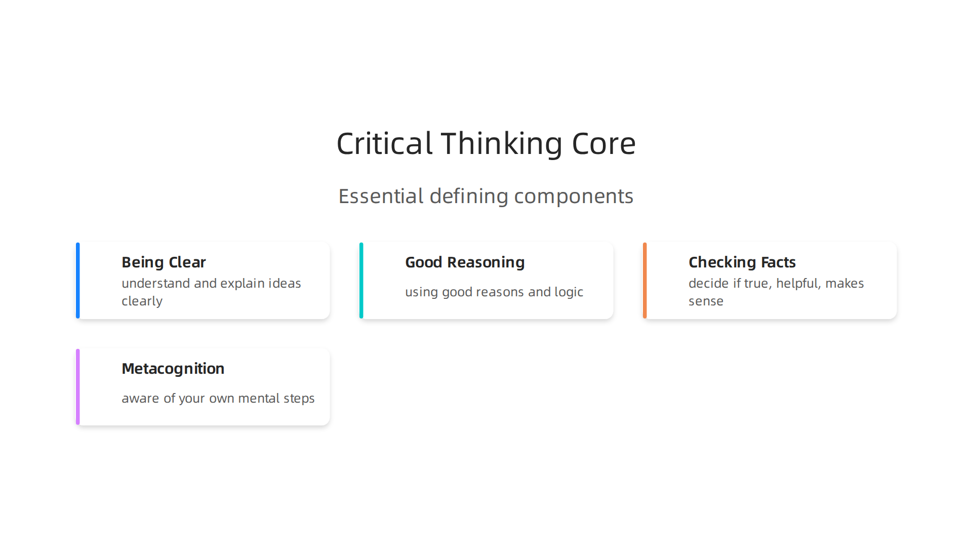 Visualizing the essential components that form a clear working definition of critical thinking.