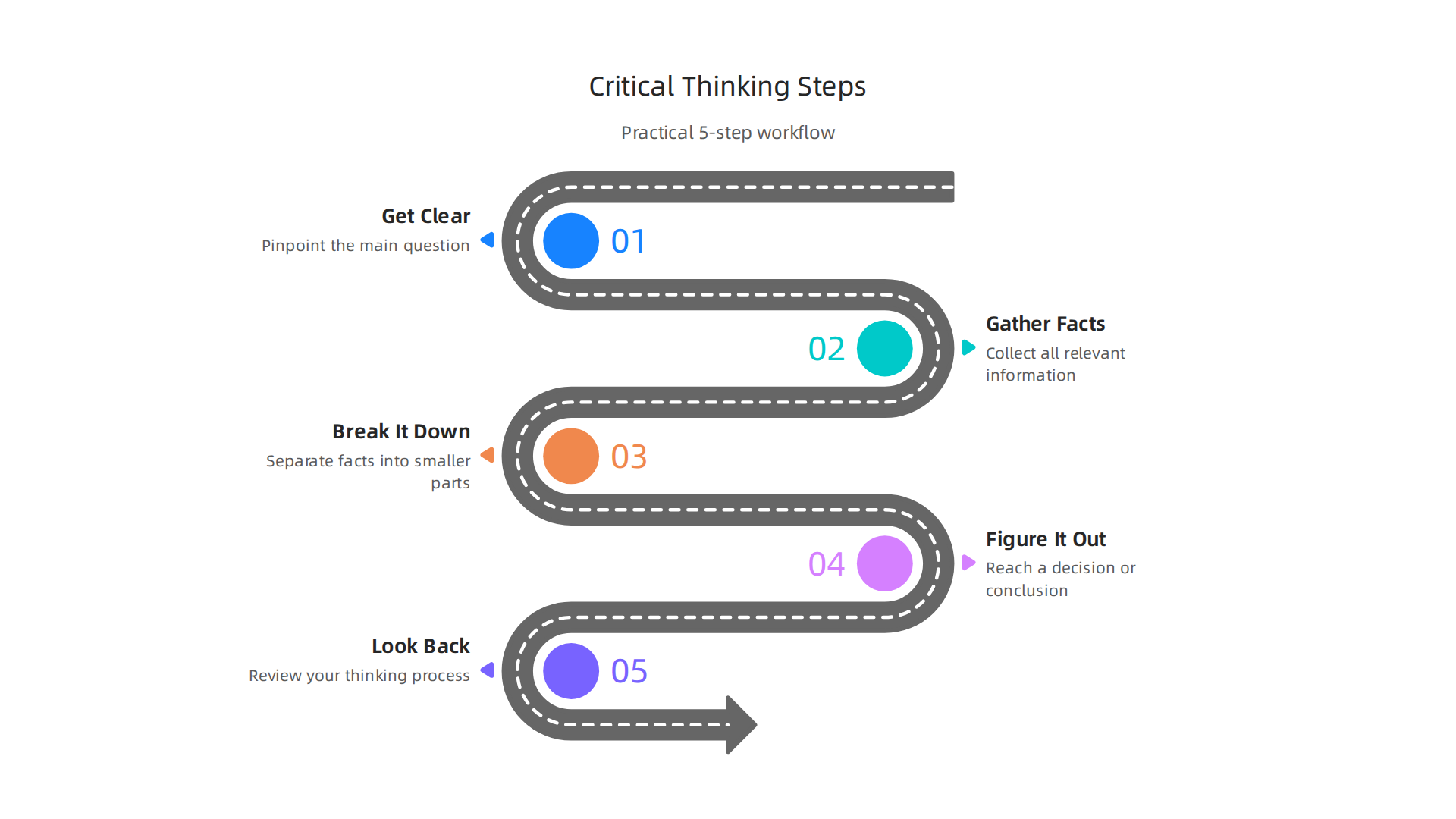 A practical 5-step workflow to apply critical thinking in daily life for better decision-making.