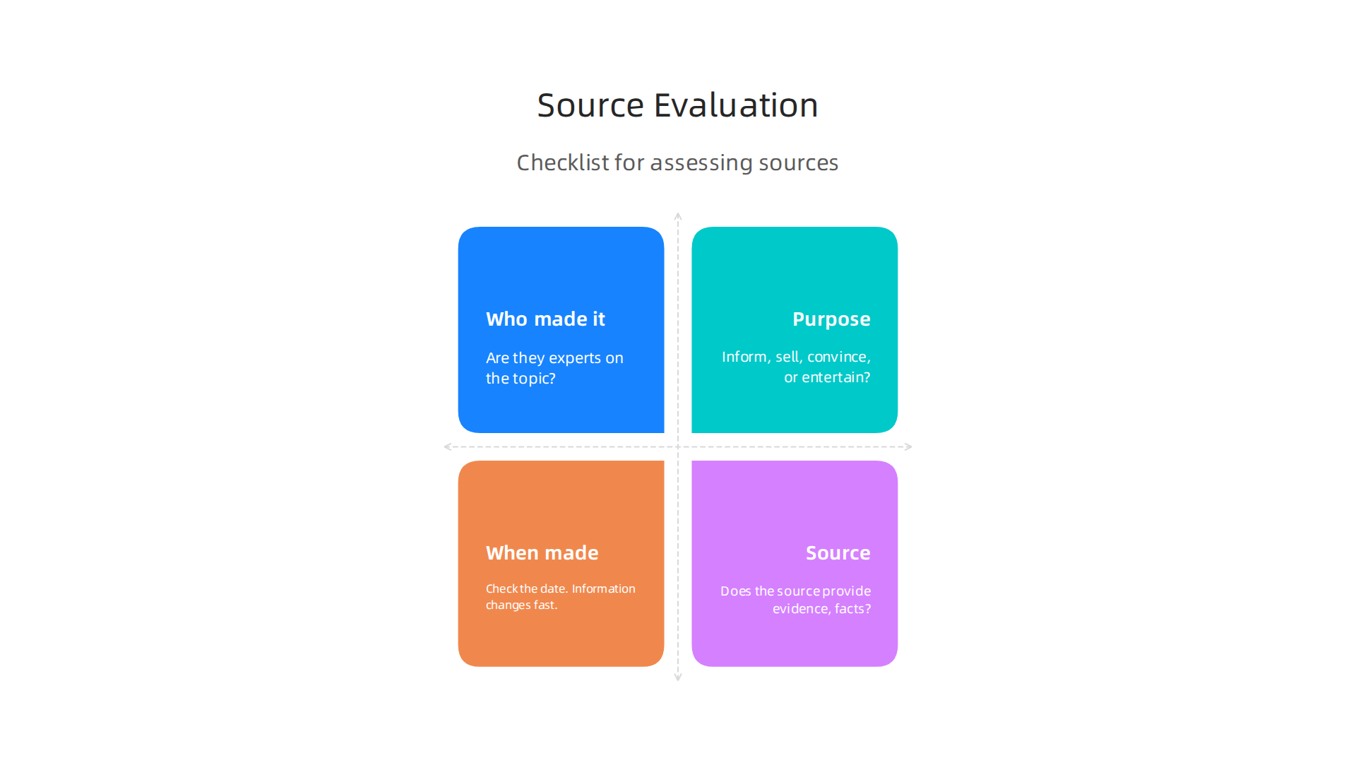 A simple rubric for evaluating the reliability and trustworthiness of information sources for academic research.