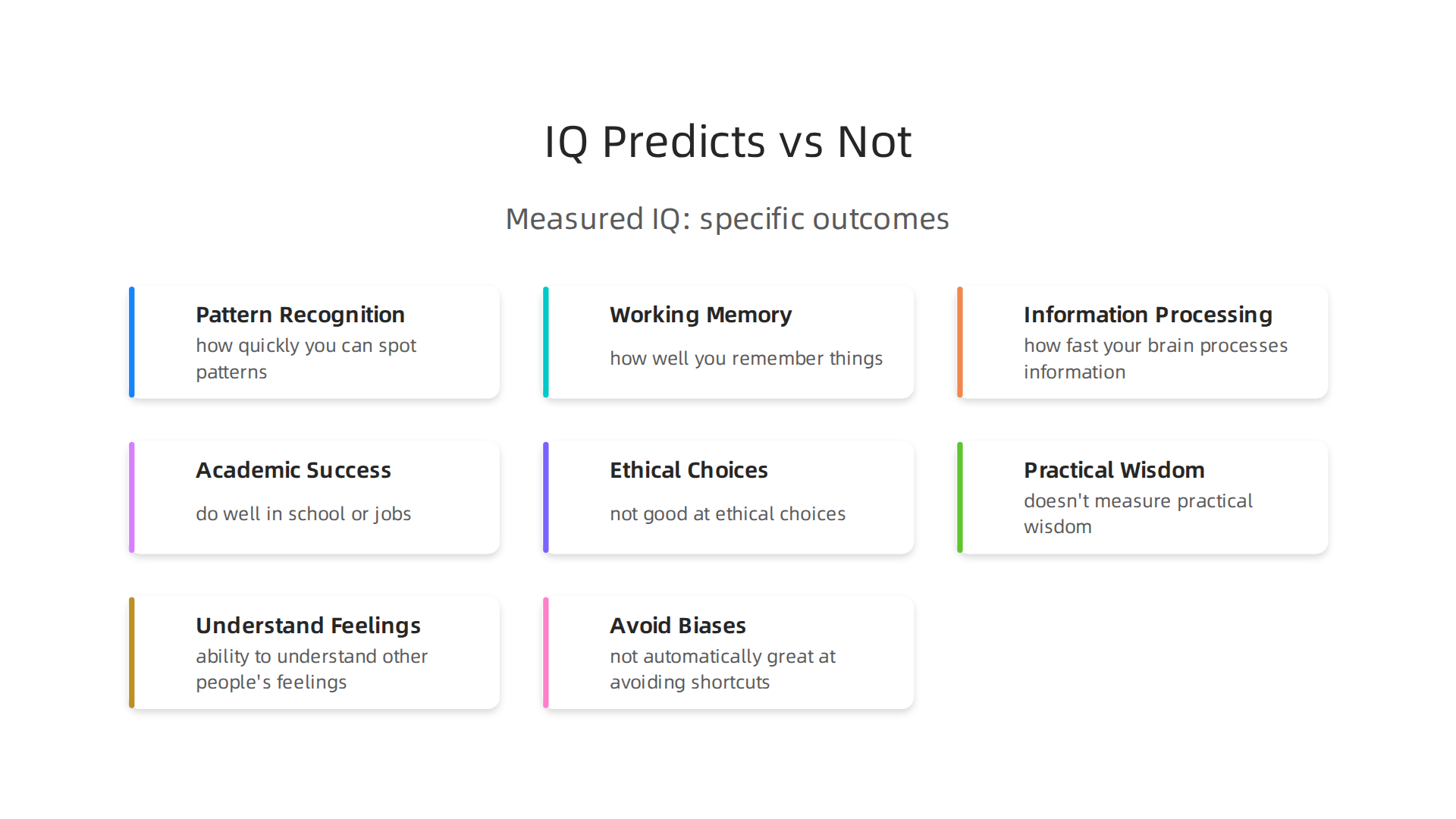 Understand the specific outcomes that IQ tests effectively measure compared to what they fail to predict.