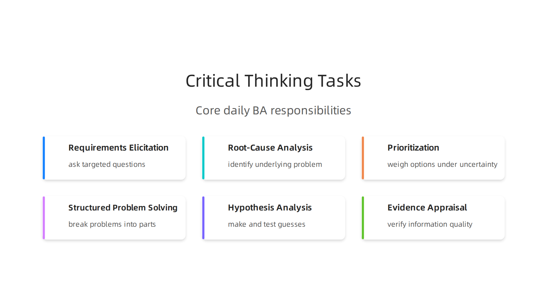 Understanding how critical thinking applies to daily business analyst responsibilities.