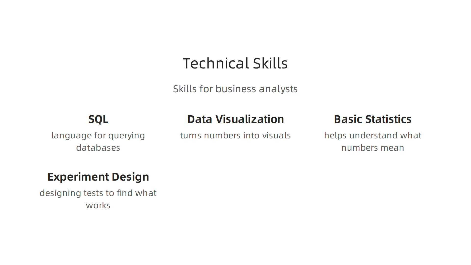 Key technical proficiencies that empower business analysts in a data-driven environment.