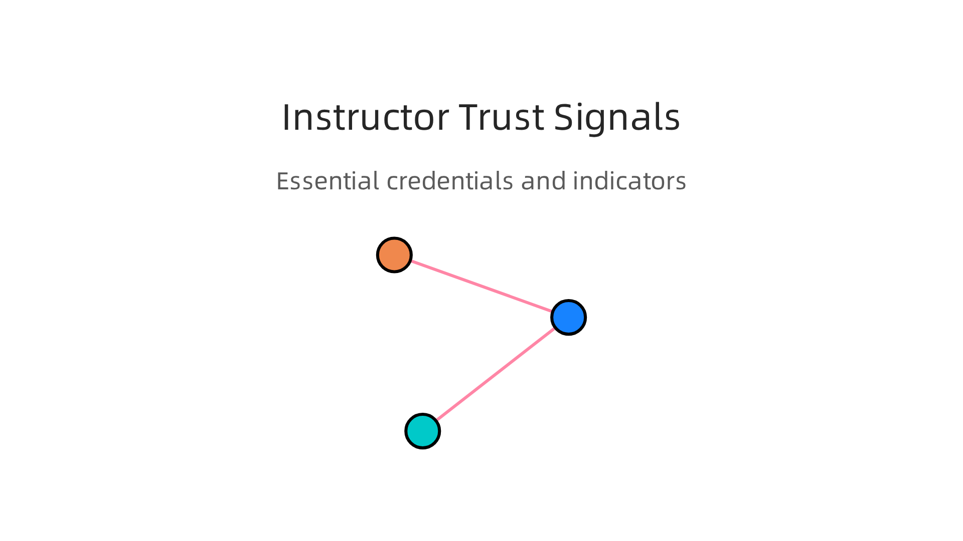 An infographic highlighting essential credentials and indicators that build trust in online instructors.