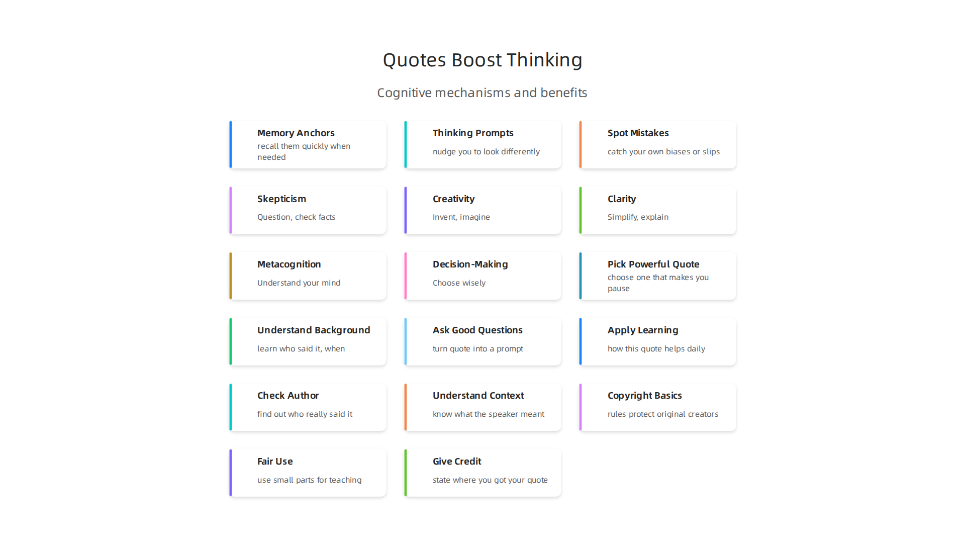 Visualizing the cognitive mechanisms by which short quotes enhance thinking.