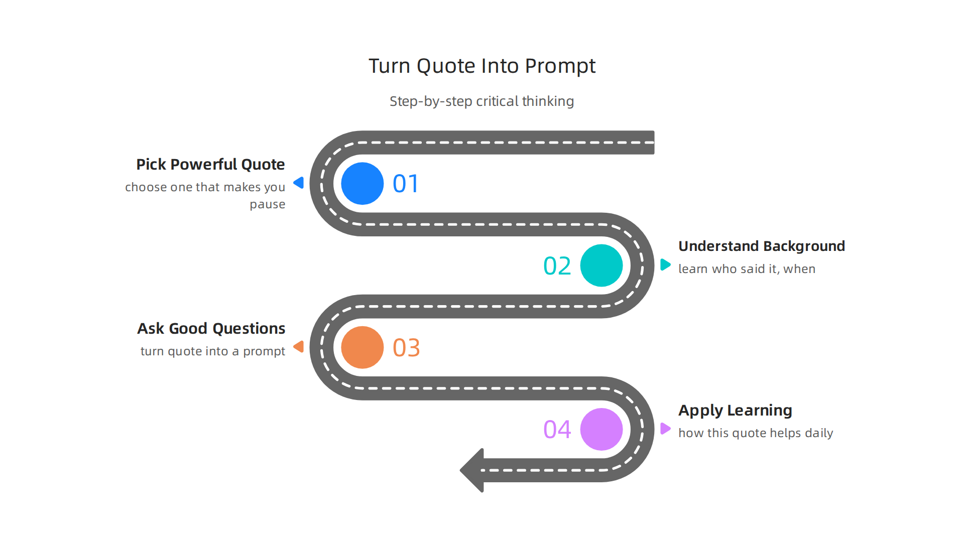 A step-by-step guide on transforming a simple quote into a critical-thinking exercise.