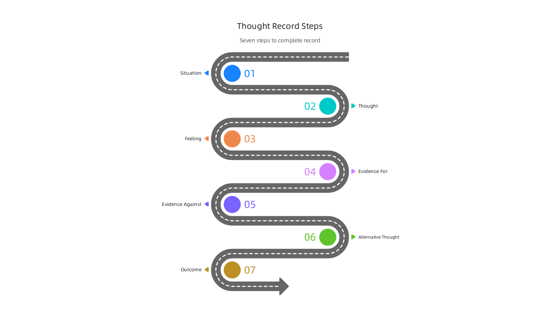 Follow these seven steps to effectively fill out a thought record and challenge unhelpful thinking patterns.