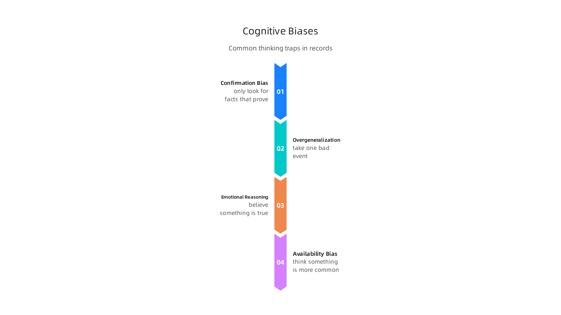 Thought records can help identify common cognitive biases that distort our thinking and decision-making.