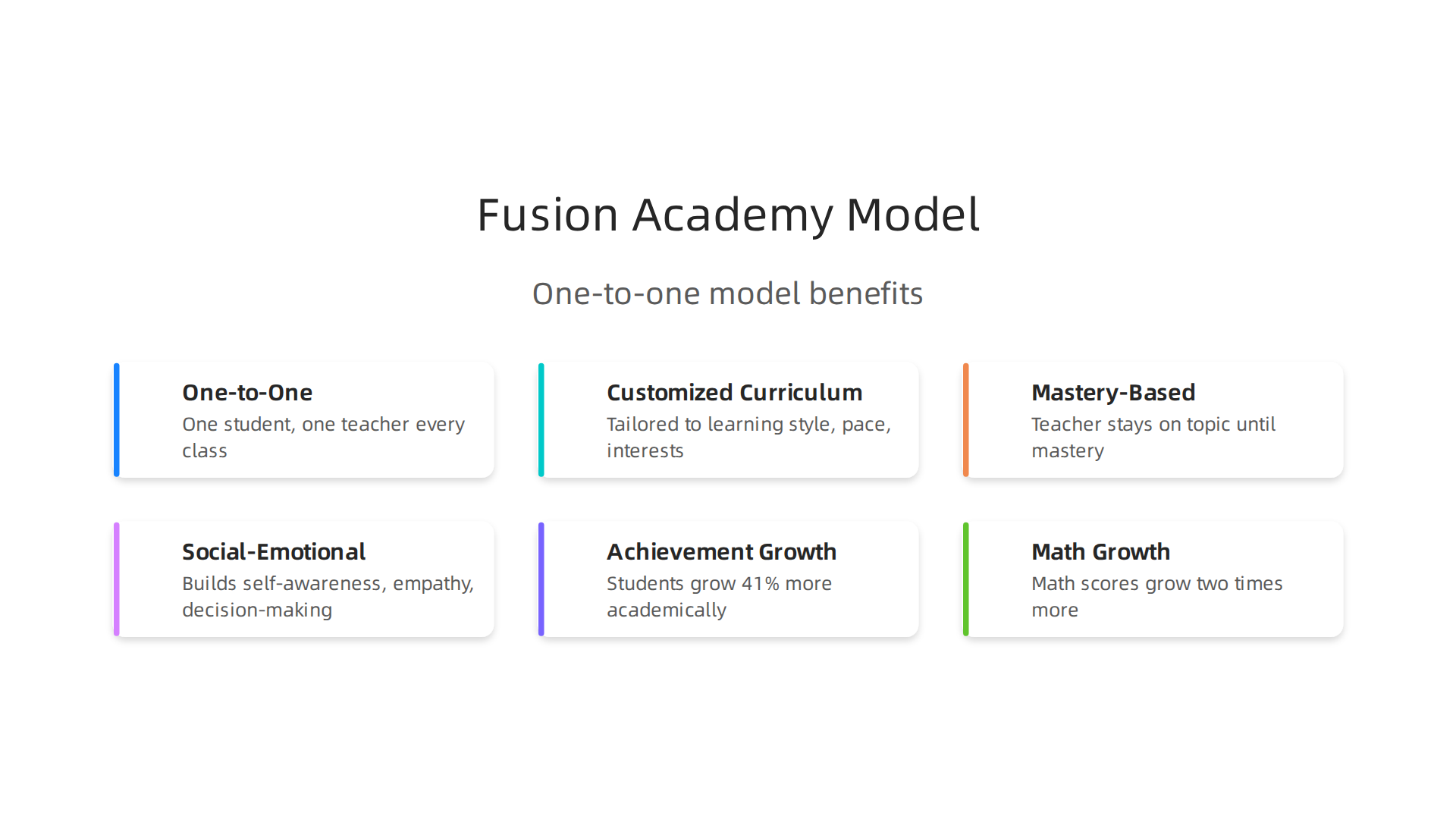 Fusion Academy's one-to-one model revolutionizes education by tailoring every aspect to the individual student.