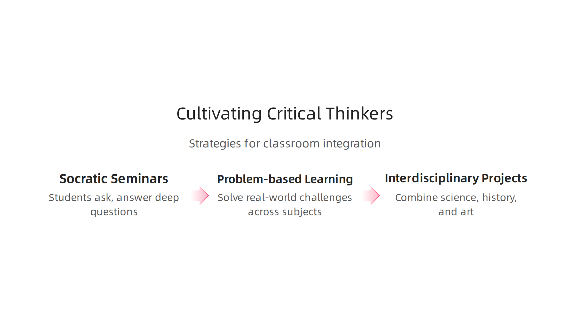 Effective institutional strategies for integrating critical thinking into daily lessons and projects.