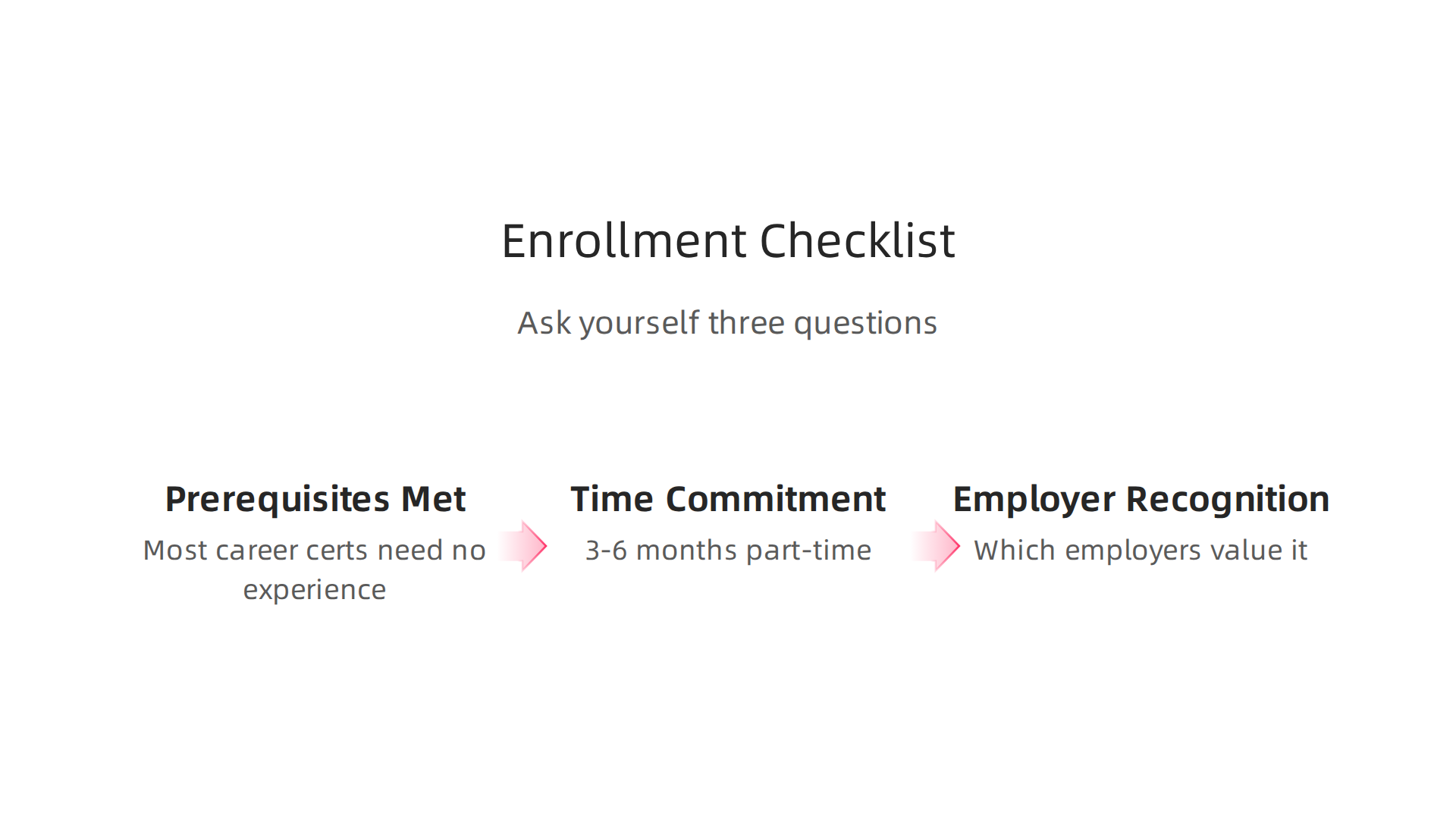 Three critical questions to consider before enrolling in a Google certification program.