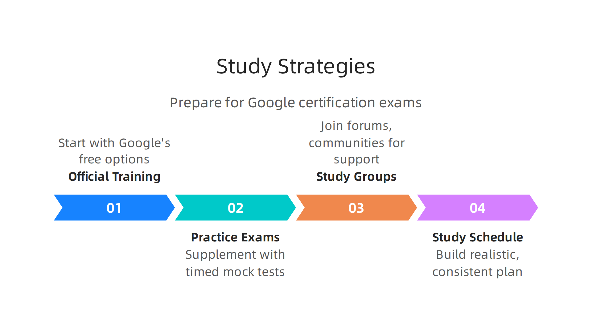 Key strategies to effectively prepare for and pass your Google certification exams.