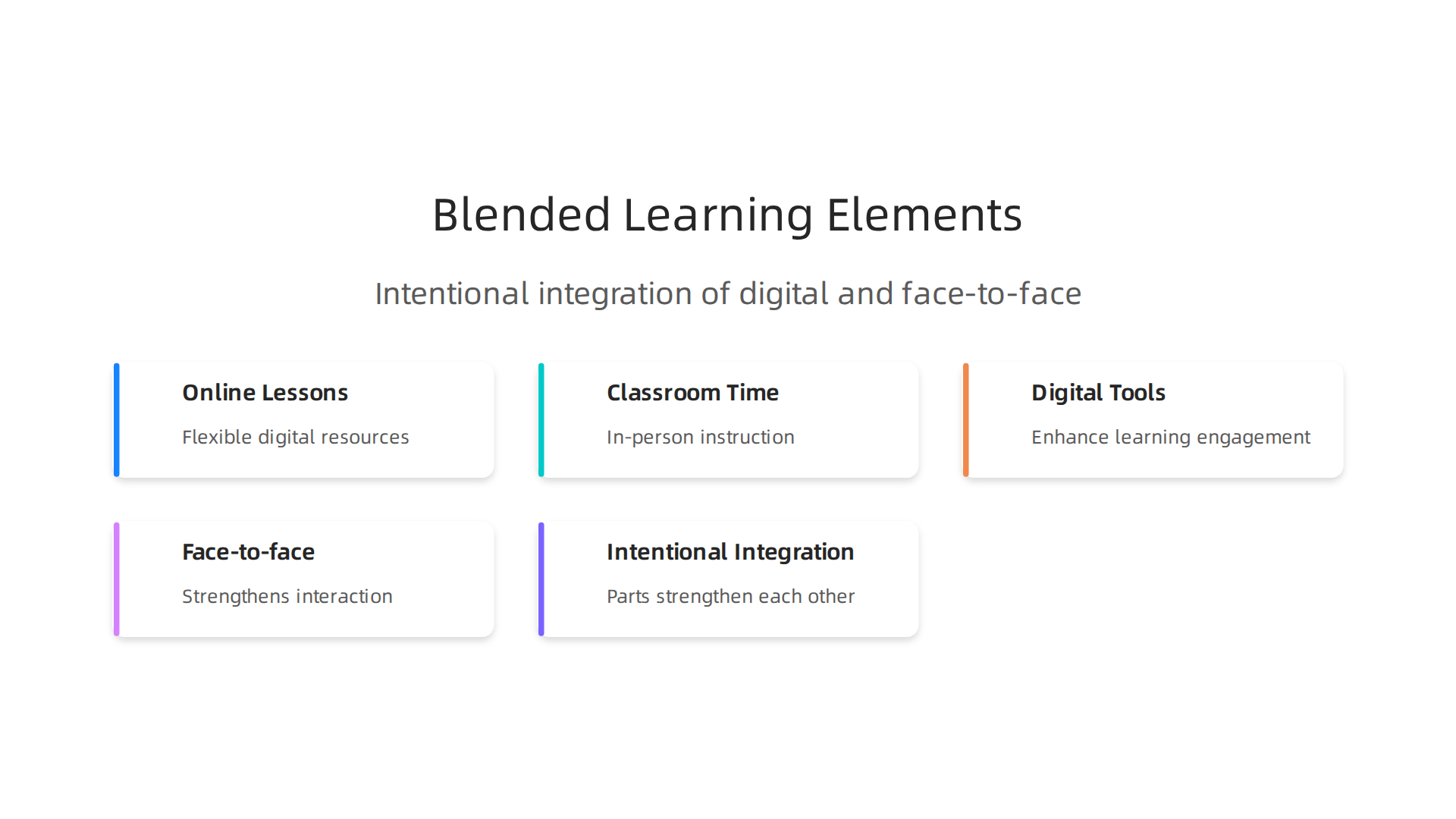 Modern blended learning intentionally integrates digital tools and face-to-face instruction for a cohesive learning experience.