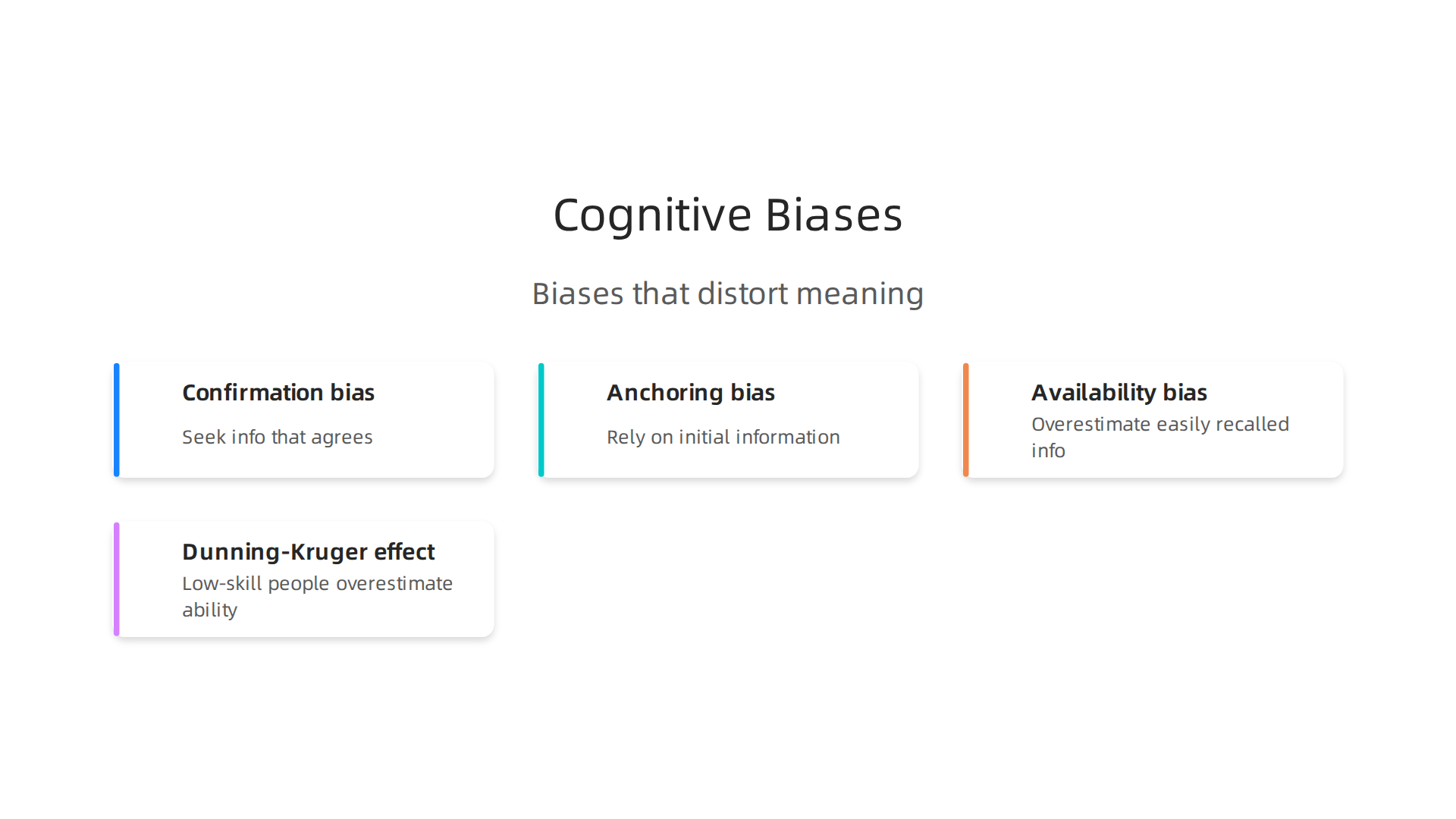 An infographic detailing common cognitive biases like confirmation, anchoring, availability, and Dunning-Kruger effects that distort meaning.