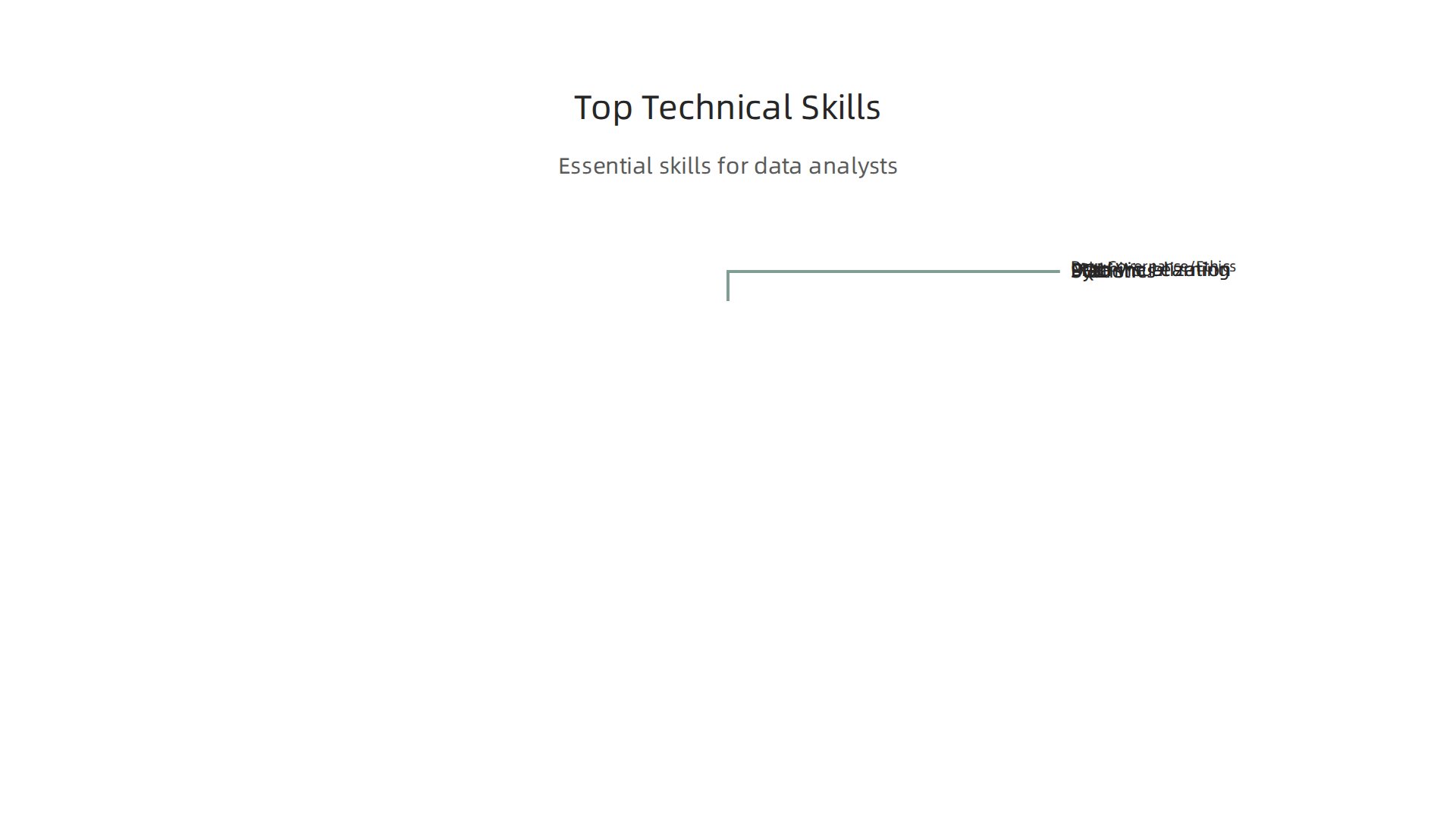 A comprehensive data analytics program equips you with essential technical skills demanded by employers.