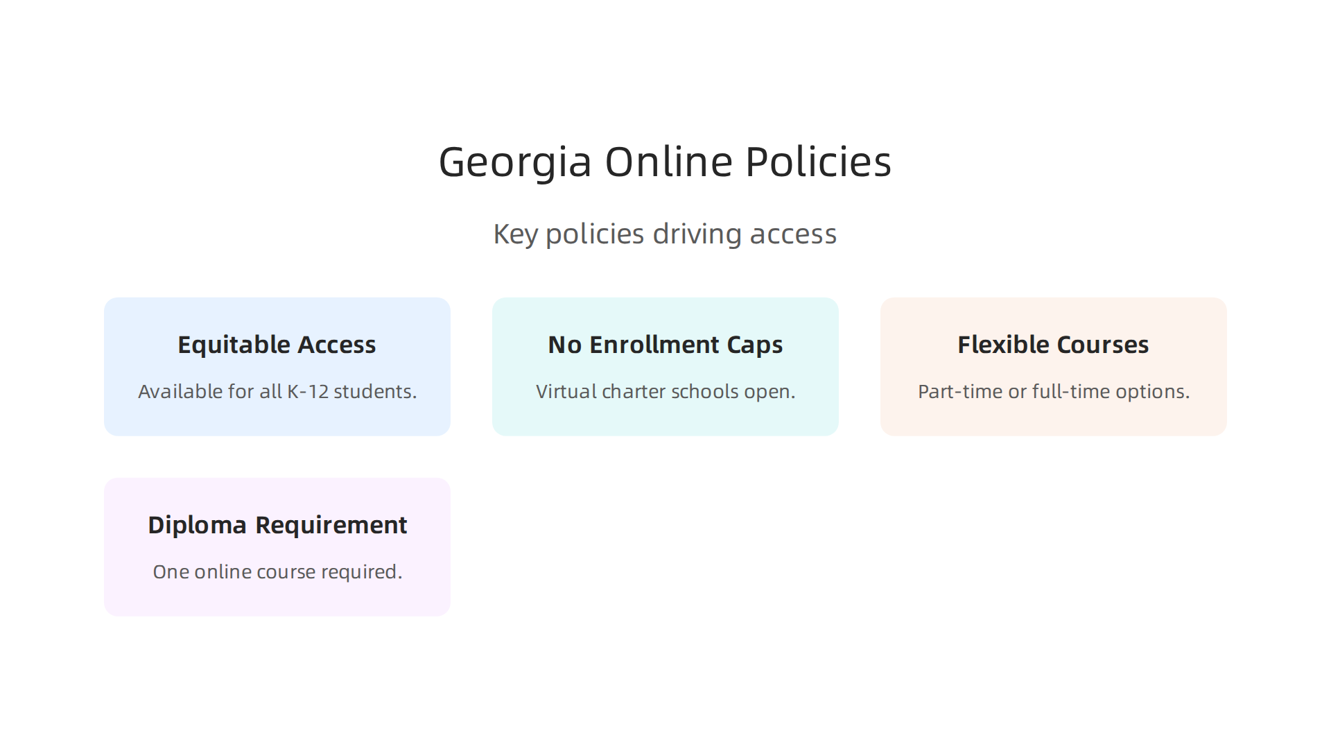 Key policies driving equitable access and flexibility in Georgia's state-funded online education system.