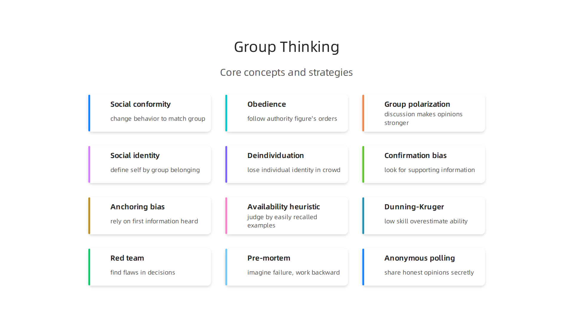 Understand the foundational elements of how groups influence individual thought, from fitting in to losing self-awareness.