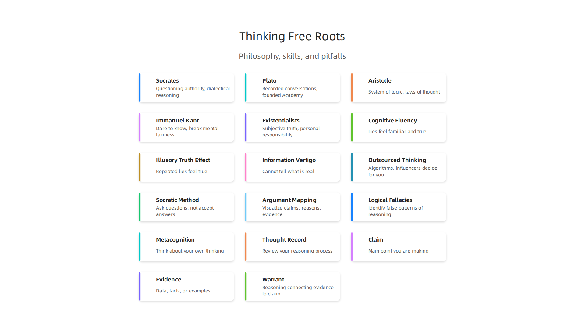 Key philosophers and their contributions to the concept of thinking free, from ancient questioning to modern existentialism.