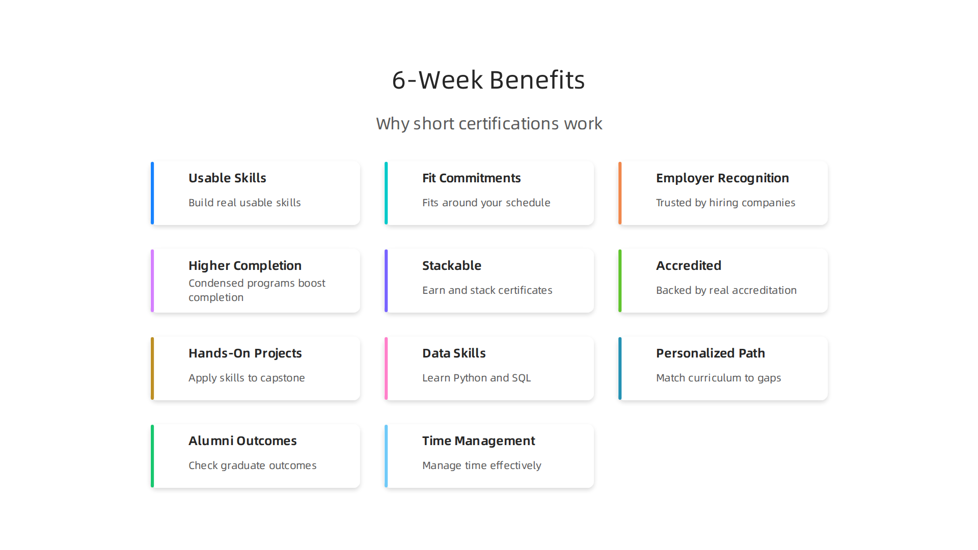 Explore the key advantages that make 6-week online certification programs ideal for busy professionals.
