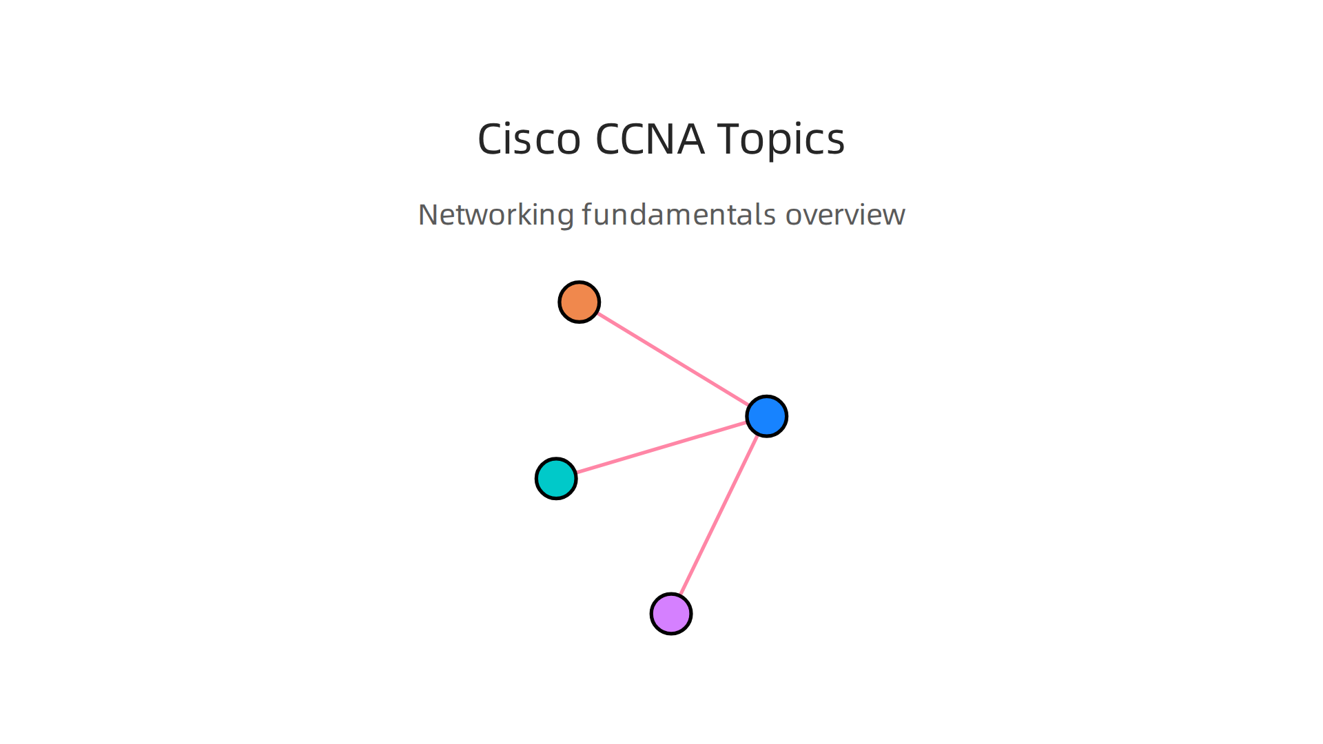 The foundational topics covered by the Cisco CCNA certification for aspiring network professionals.