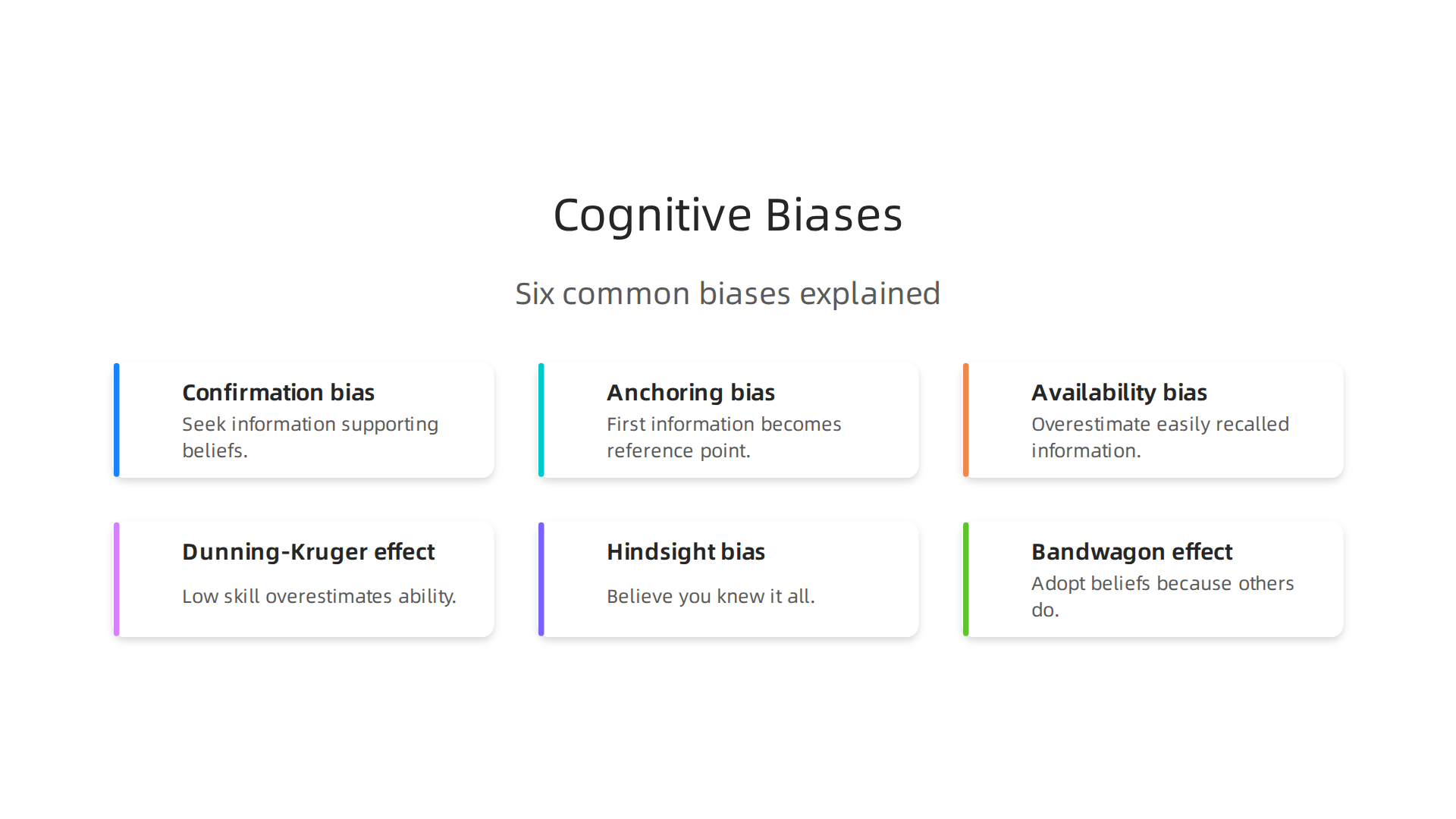 Visual summary of common cognitive biases that subtly influence our daily thoughts and decisions, often without our awareness.