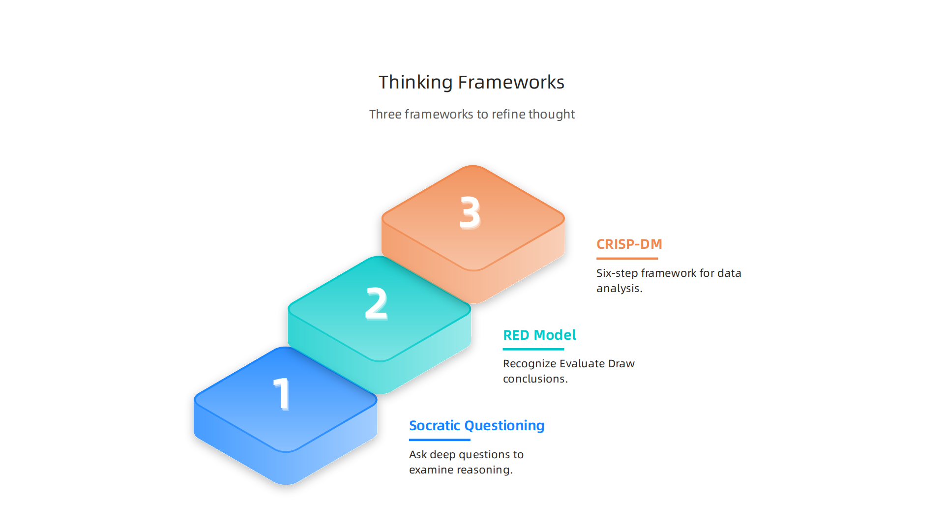 An overview of Socratic Questioning, The RED Model, and CRISP-DM as effective techniques for refining thought content.