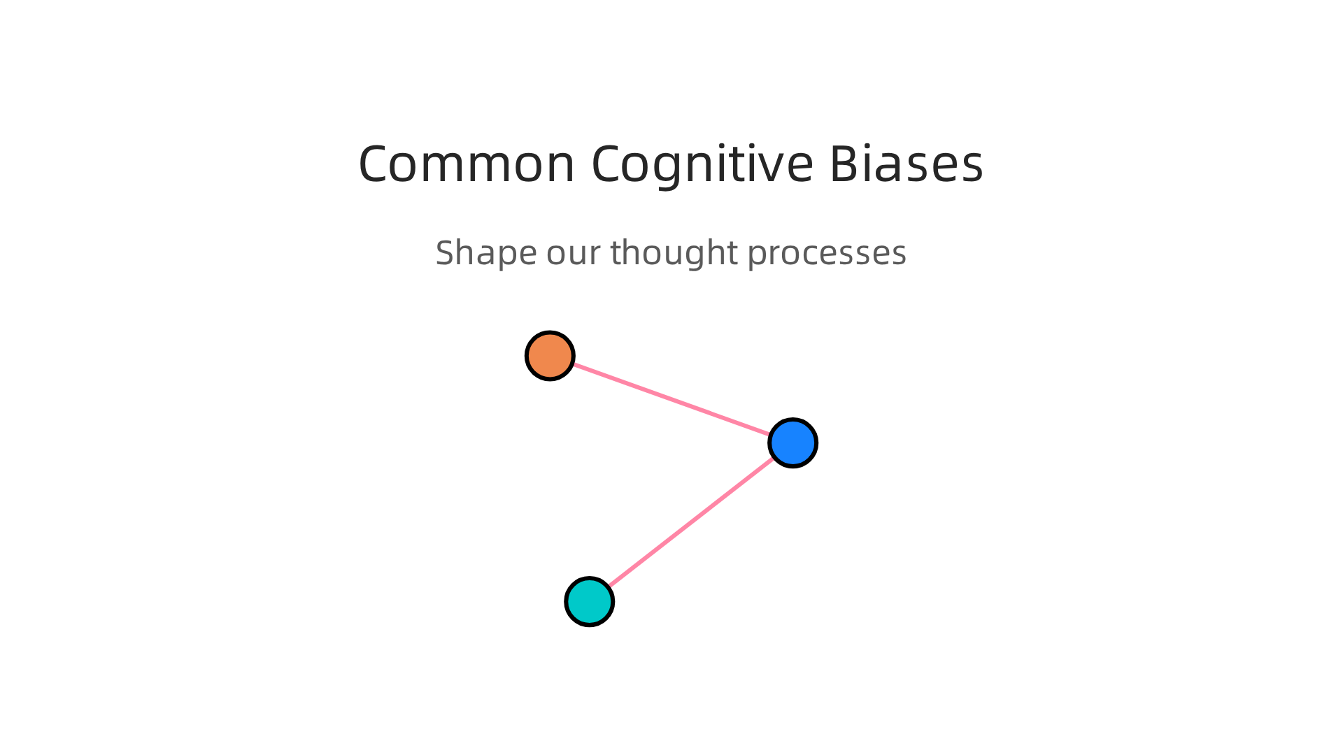 An infographic detailing common cognitive biases that influence human thought processes.