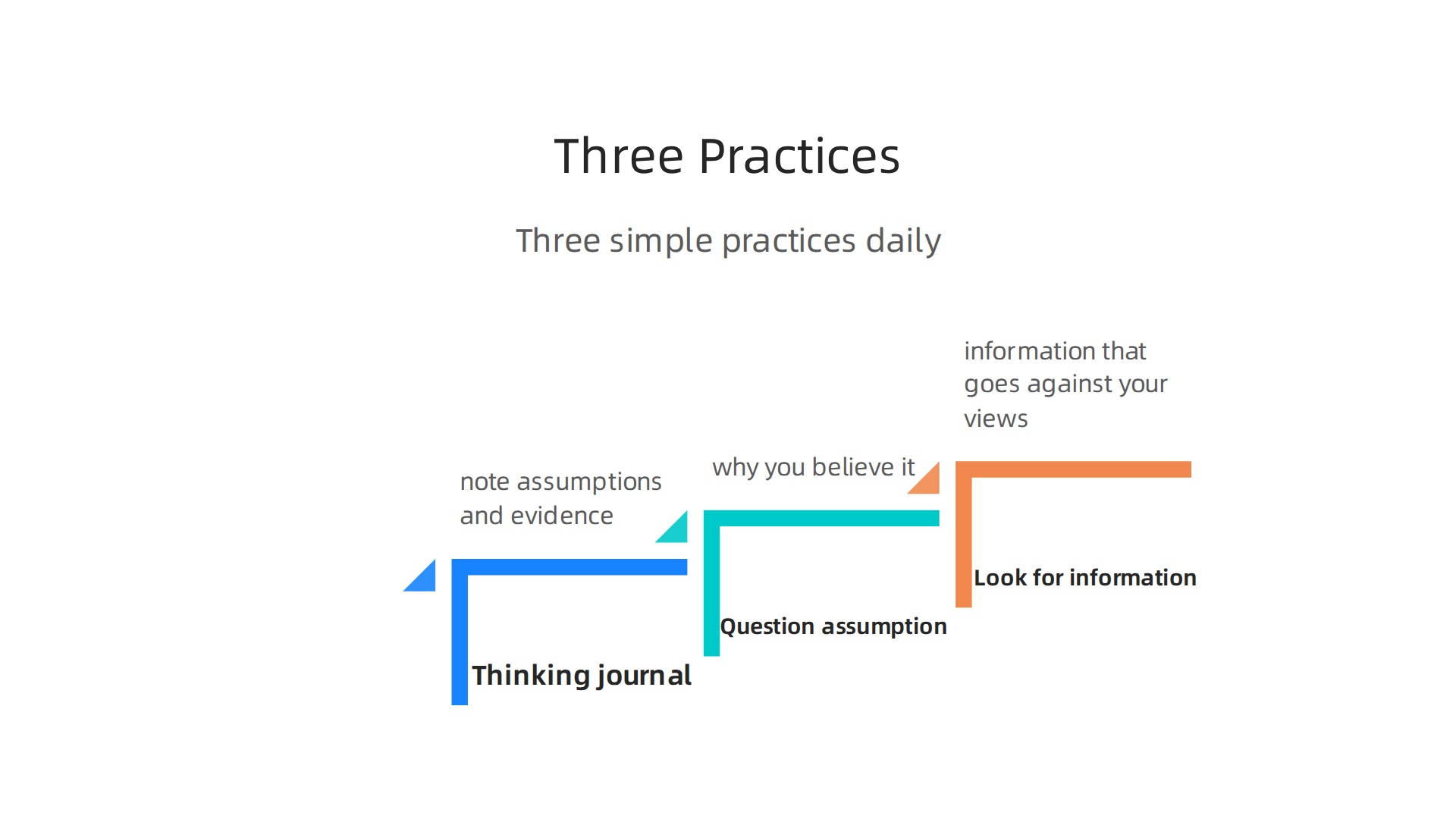 An infographic outlining three practical habits to sharpen your thinking skills daily.