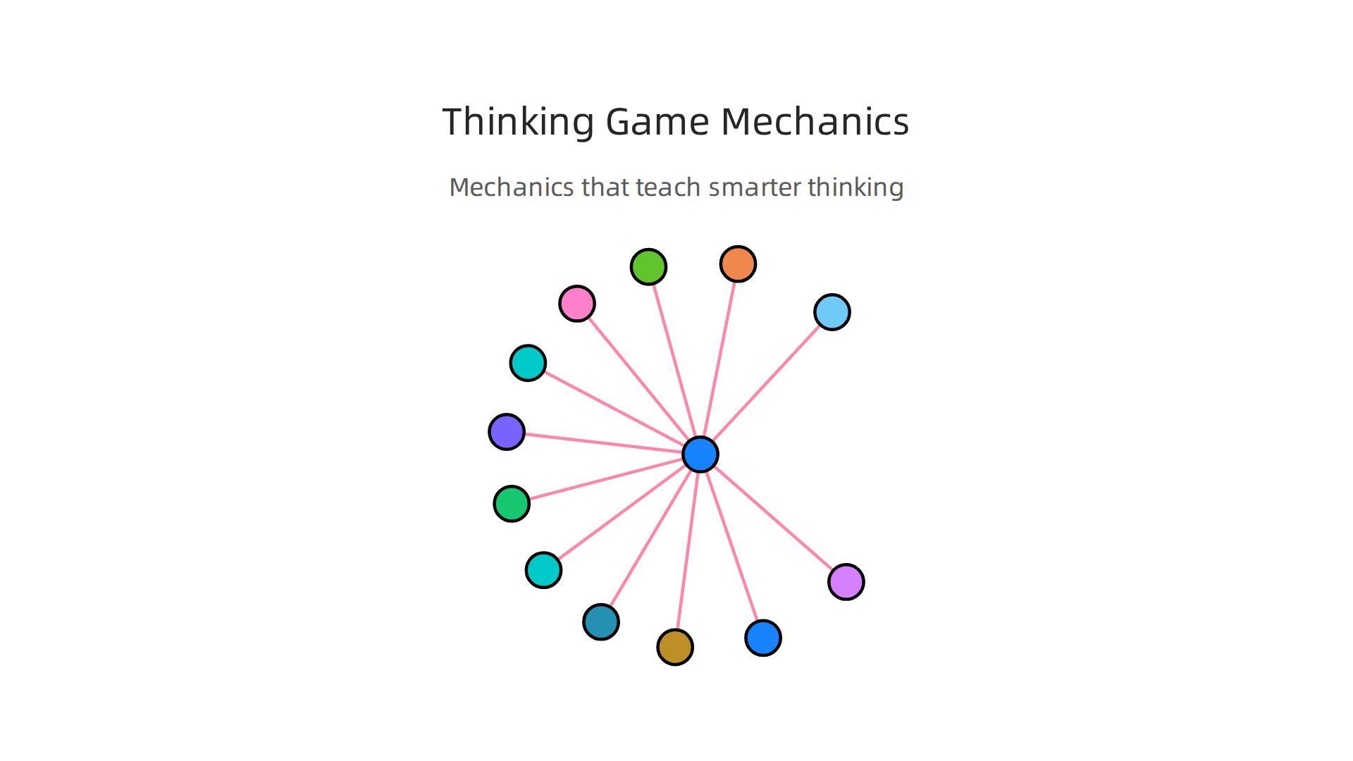 An infographic detailing game mechanics like puzzles with rules and role reversal that are specifically designed to enhance thinking skills.
