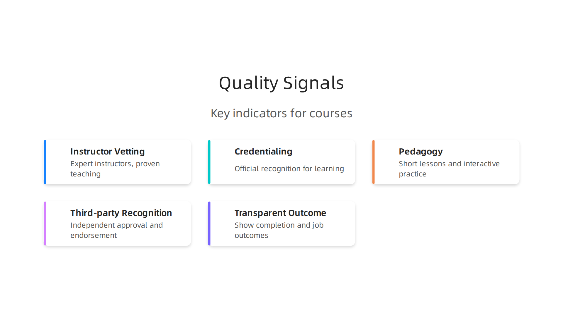 Key indicators that distinguish high-quality online learning platforms from others.
