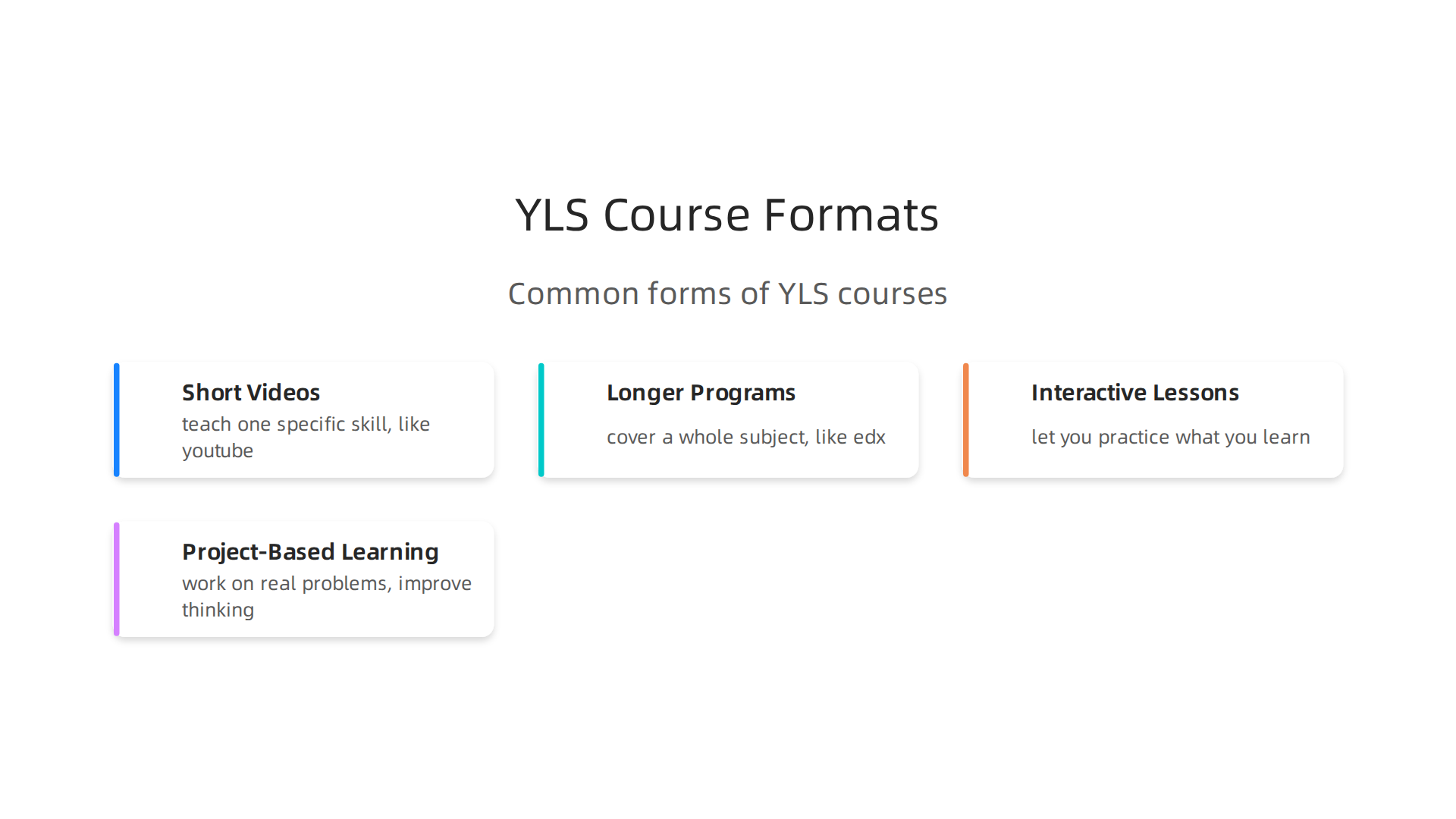 An infographic detailing the various formats that 'Your Learning Journey' (yls) courses can take, from short videos to project-based learning.